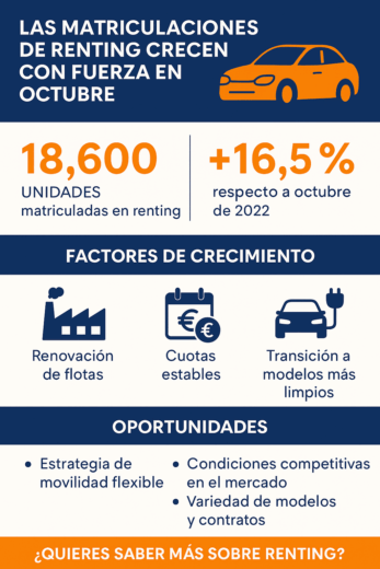 coche renting españa